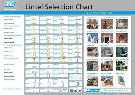 ig lintels|Lintel Comparison Chart IG .